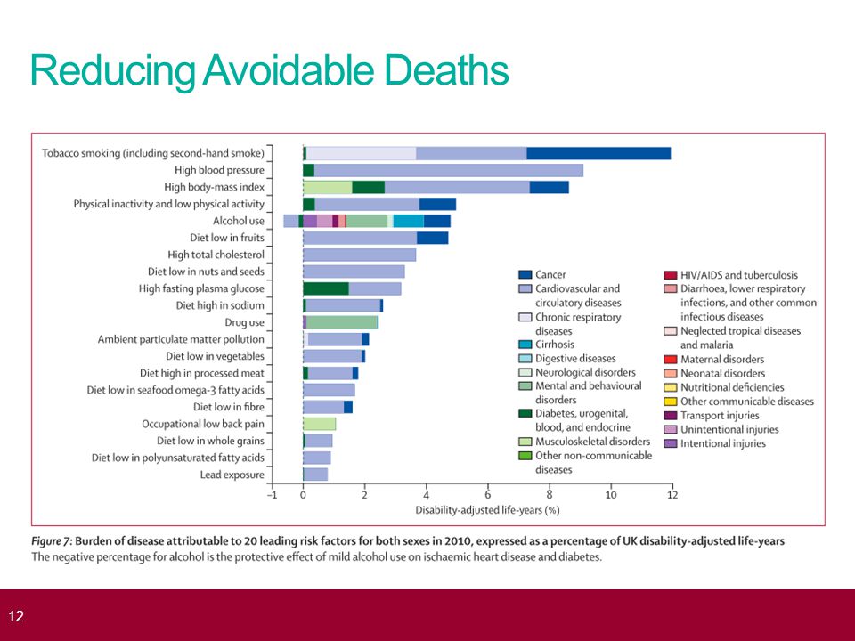 Reducing Avoidable Deaths