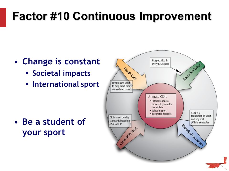 Factor #10 Continuous Improvement