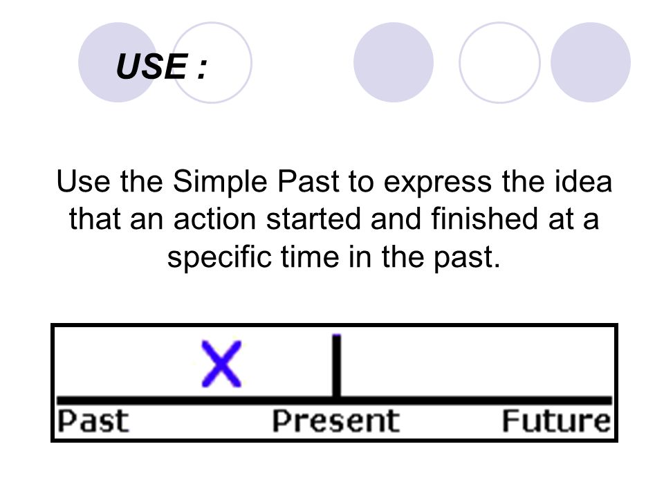 USE : Use the Simple Past to express the idea
