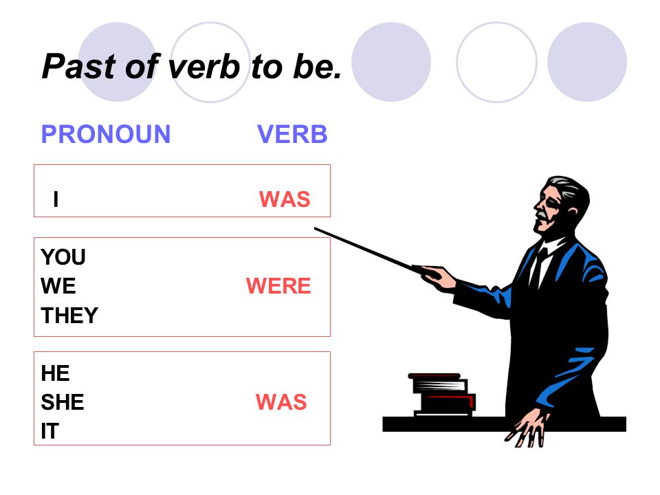 Past of verb to be. PRONOUN VERB. I WAS. YOU. WE WERE.