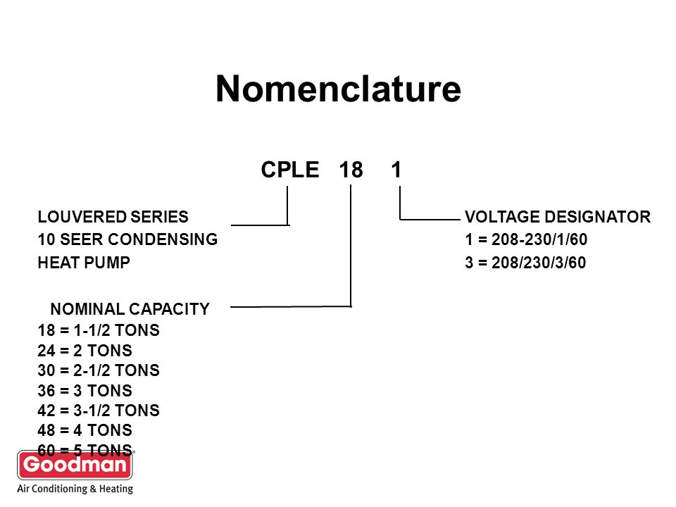 Nomenclature CPLE 18 1 LOUVERED SERIES VOLTAGE DESIGNATOR