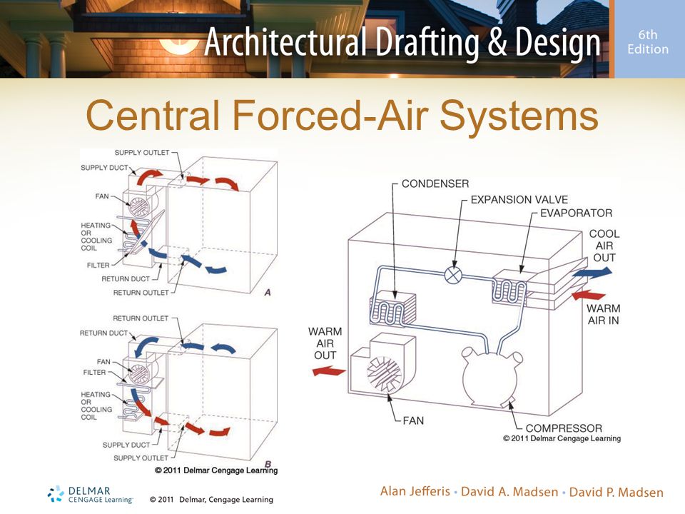 Central Forced-Air Systems