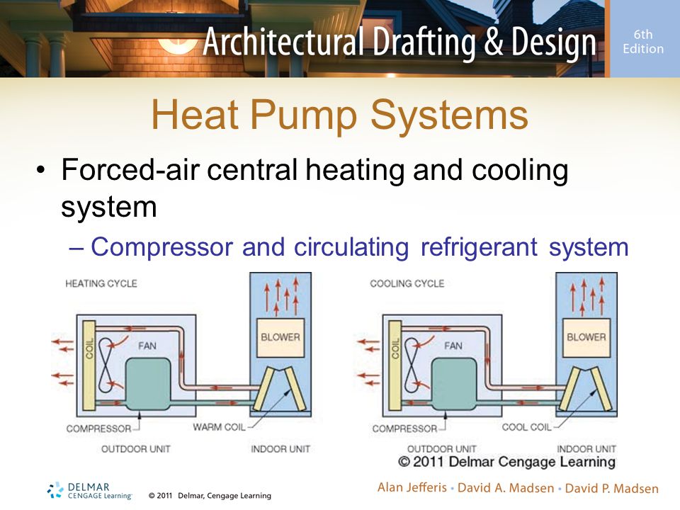 Heat Pump Systems Forced-air central heating and cooling system