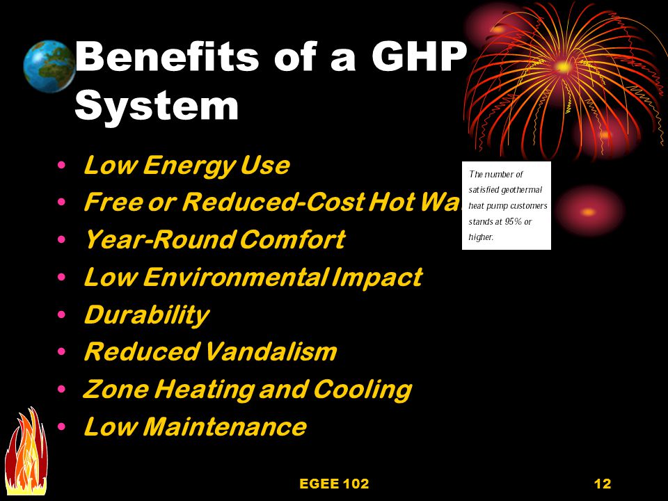 Benefits of a GHP System