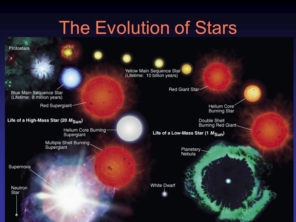 Сверхновая звезда эволюция