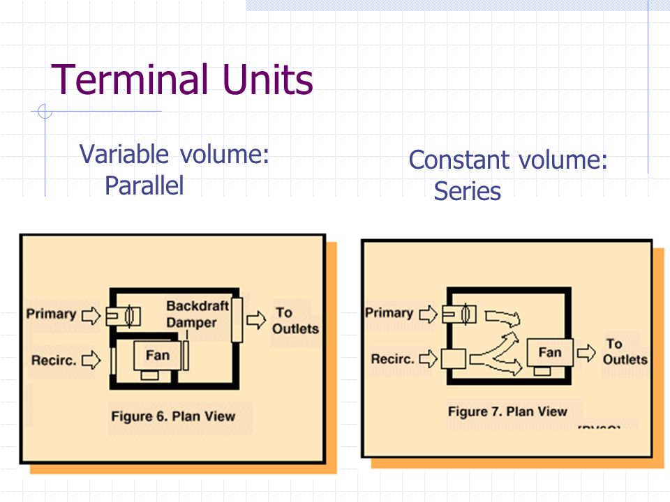 Terminal Units Variable volume: Parallel. Constant volume: Series.