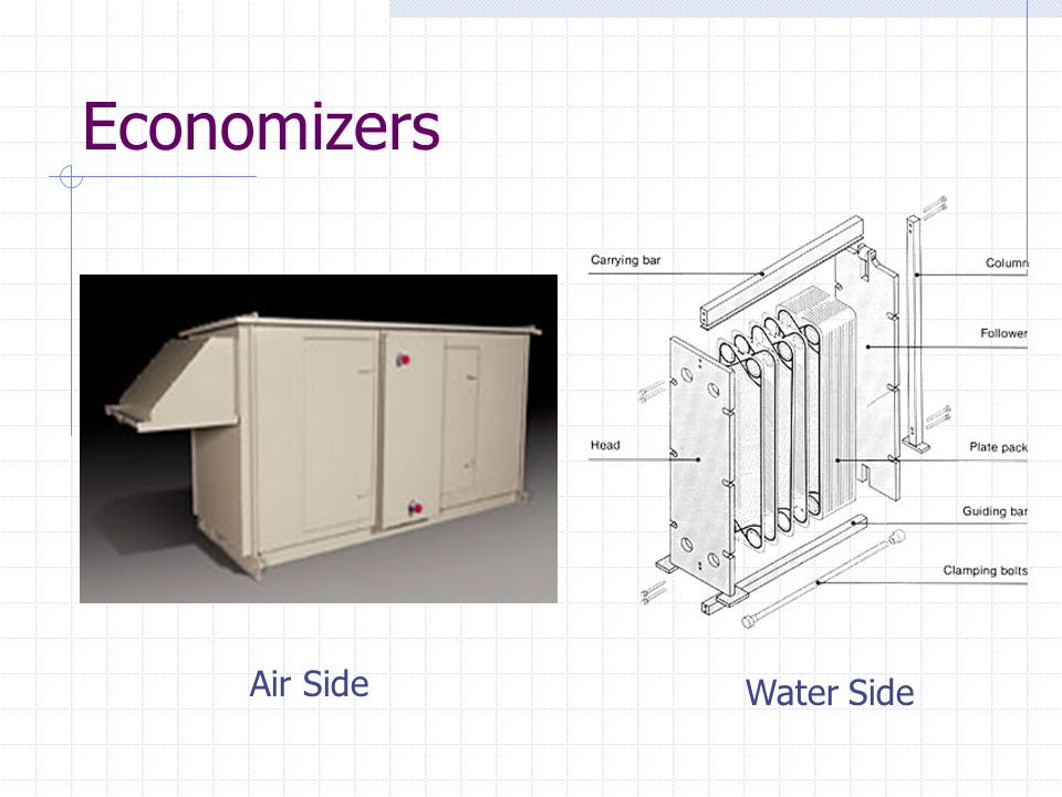 Economizers Air Side Water Side