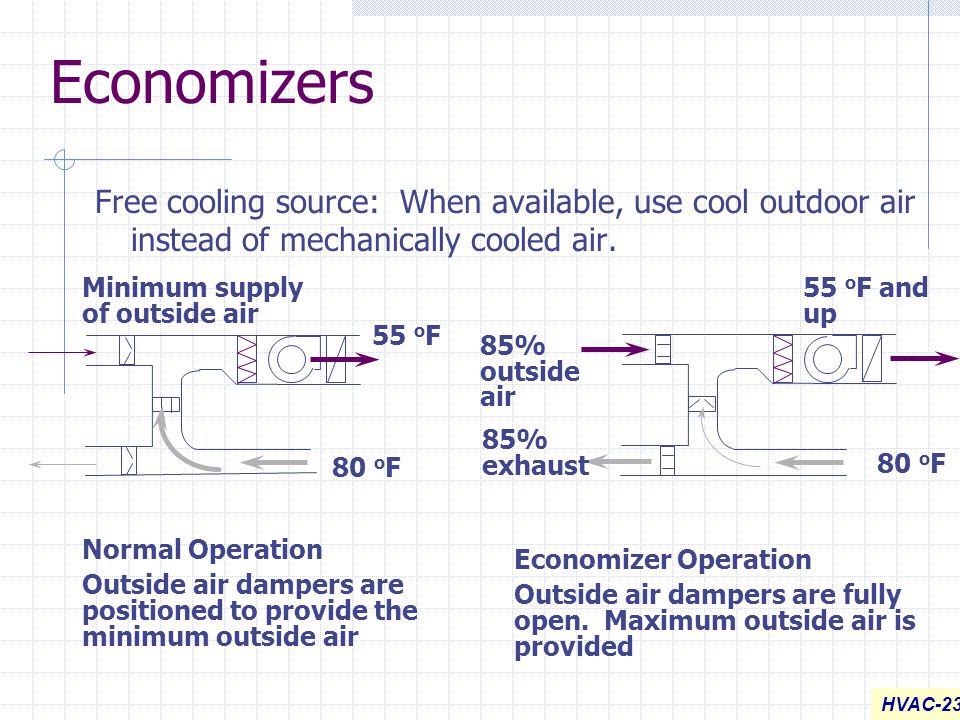 Economizers Free cooling source: When available, use cool outdoor air instead of mechanically cooled air.