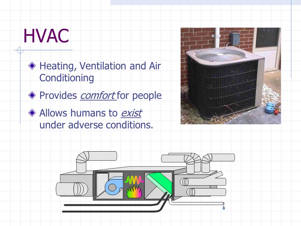 HVAC Heating, Ventilation and Air Conditioning