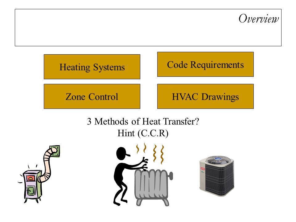 3 Methods of Heat Transfer