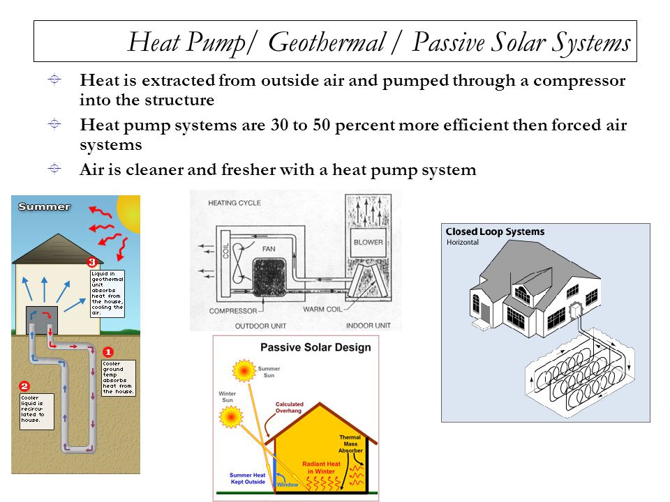 Heat Pump/ Geothermal / Passive Solar Systems