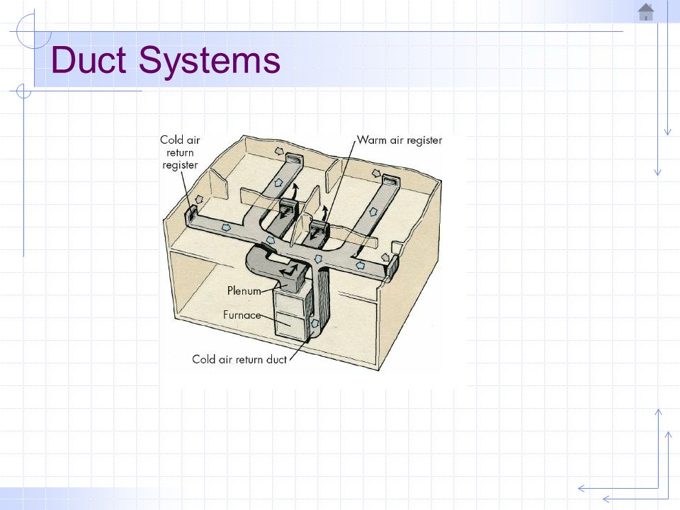 Duct Systems