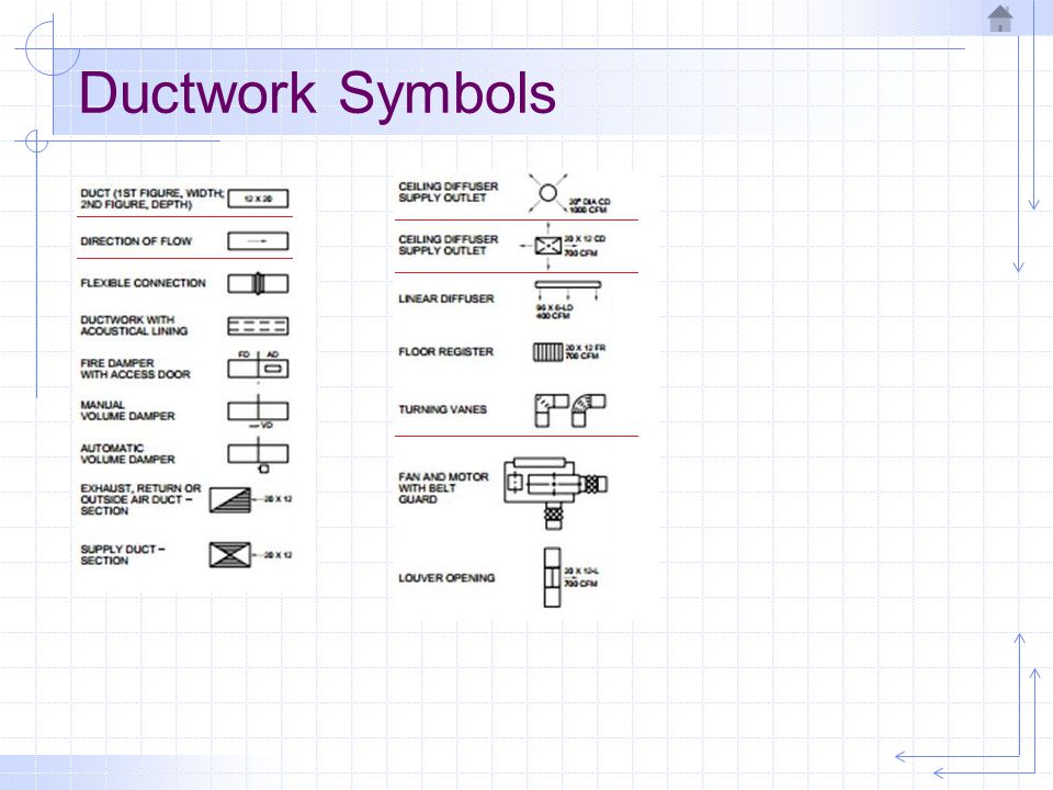 Ductwork Symbols