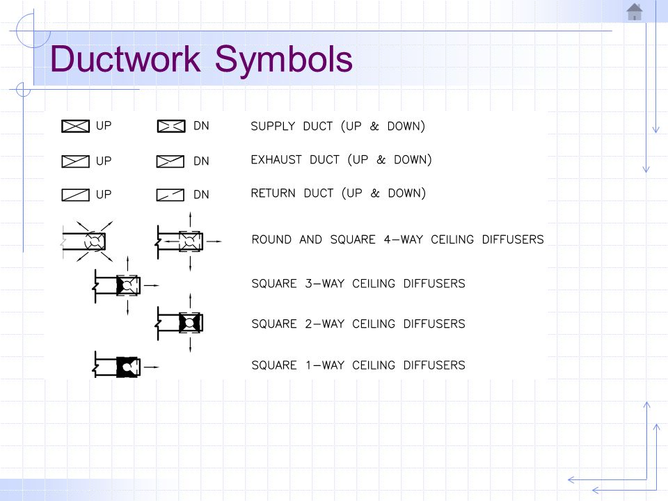 Ductwork Symbols
