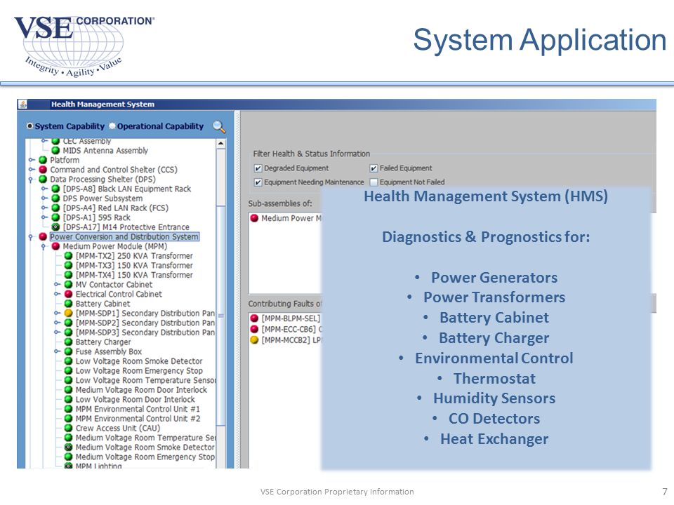 System Application Health Management System (HMS)
