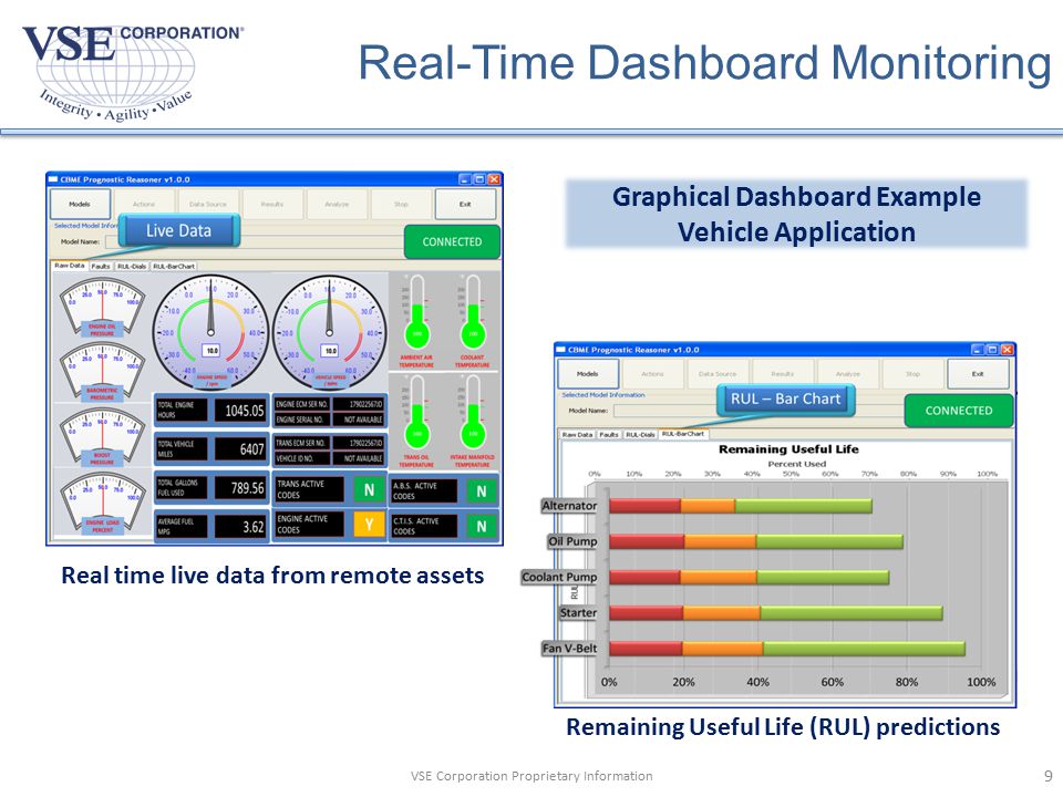 Real-Time Dashboard Monitoring