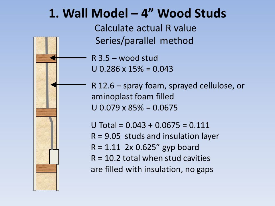Wall Insulation And Whole Building Energy Performance Ppt Download