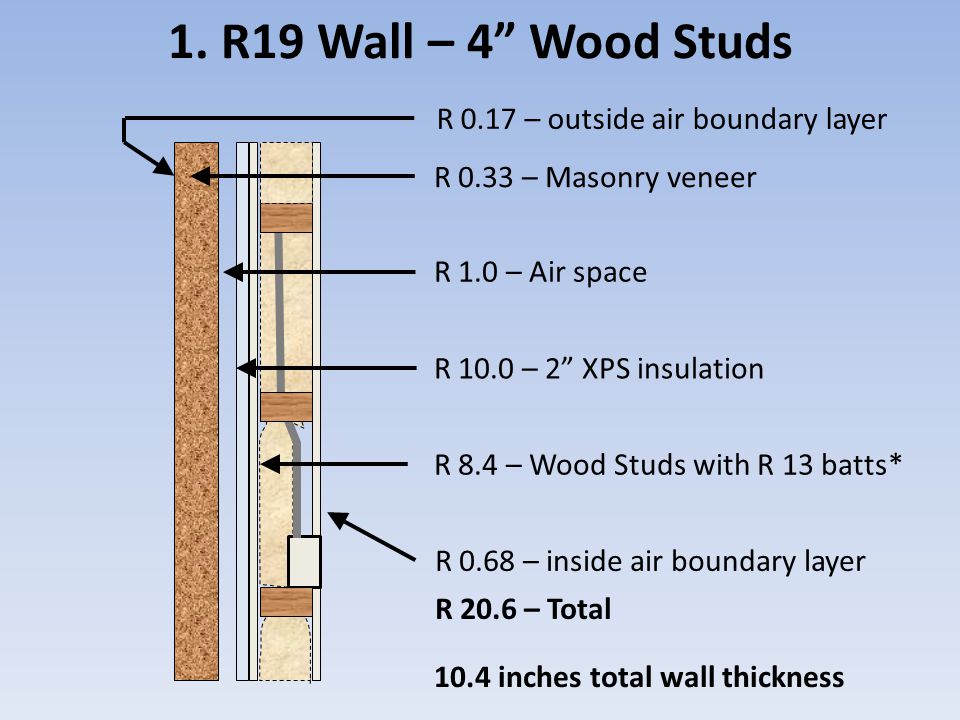 Wall Insulation and Whole Building Energy Performance - ppt download