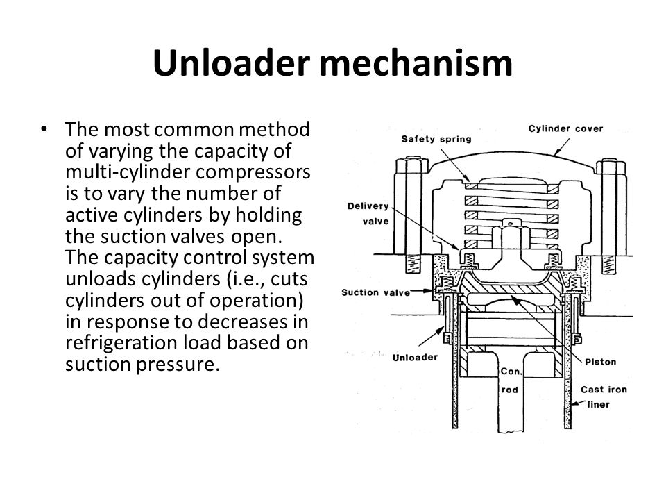 Unloader mechanism