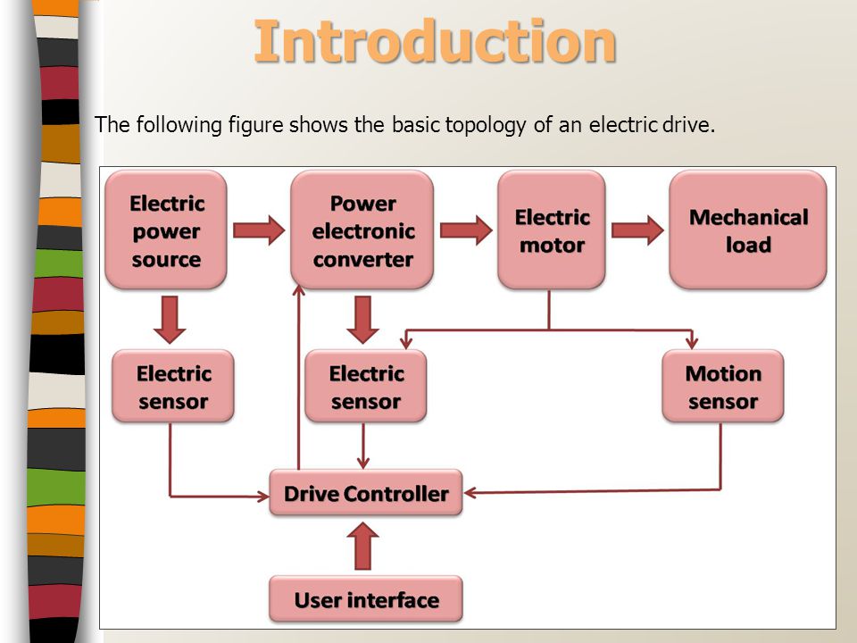 Sensors In Electric Drives Control Systems Ppt Download - 