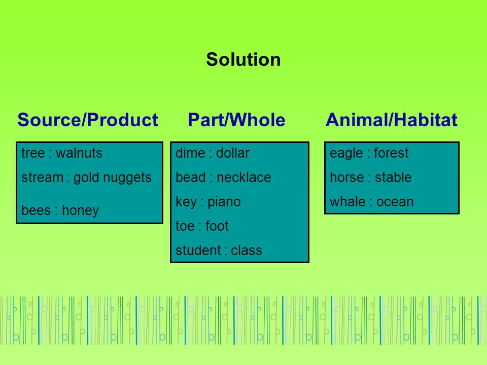 Solution Source/Product Part/Whole Animal/Habitat tree : walnuts