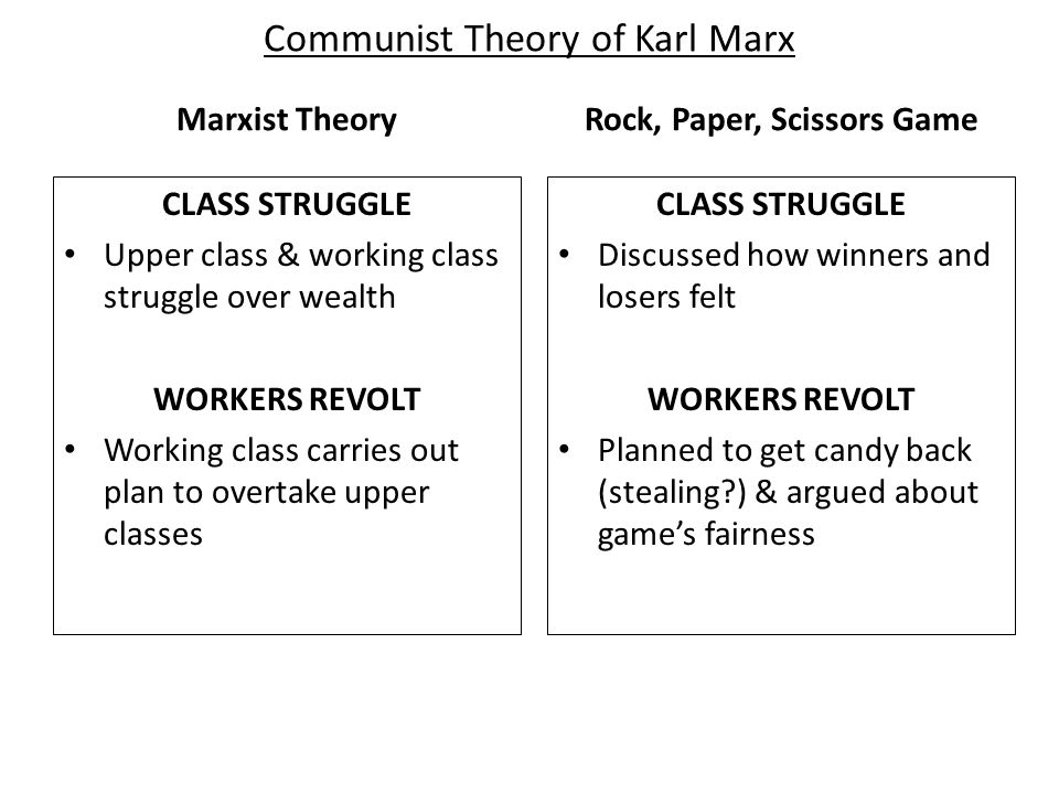 theory of class struggle