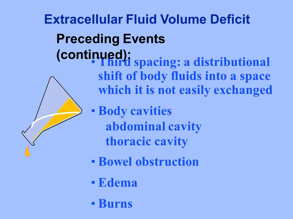 extra cellular fluid volume deficit ppt video online download fluid volume deficit