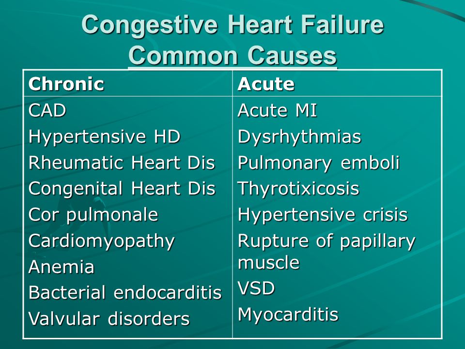 Congestive Heart Failure Case Study - ppt video online download