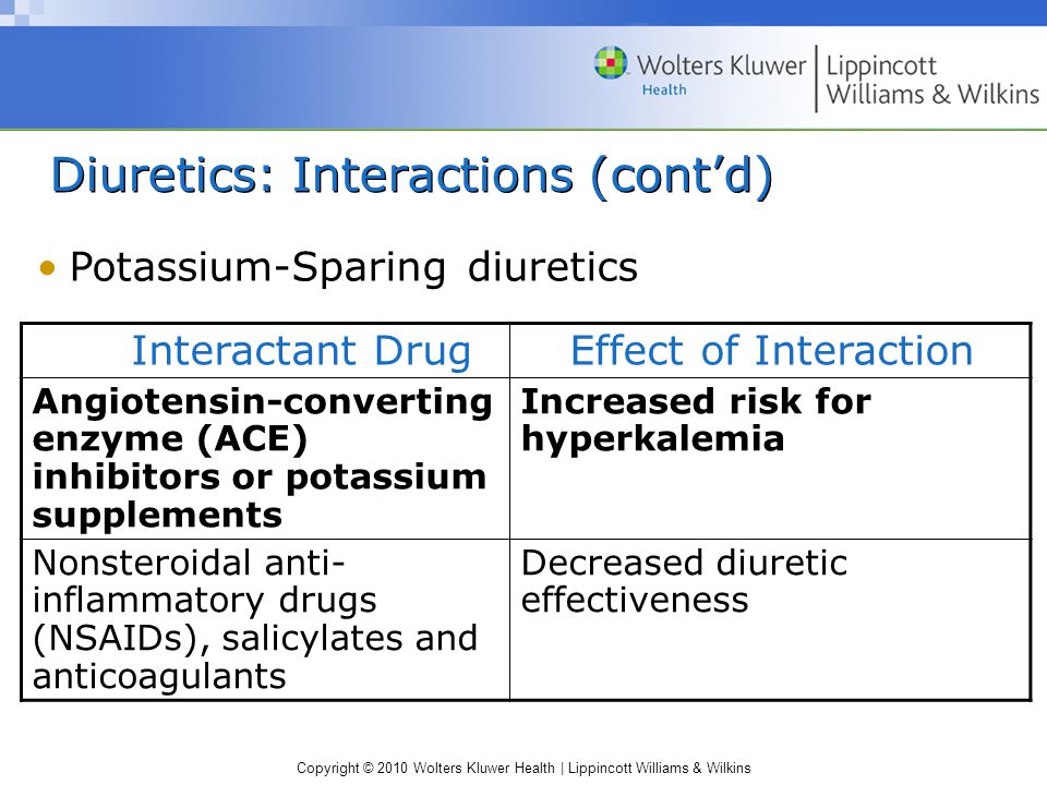 Diuretic Conversion Chart