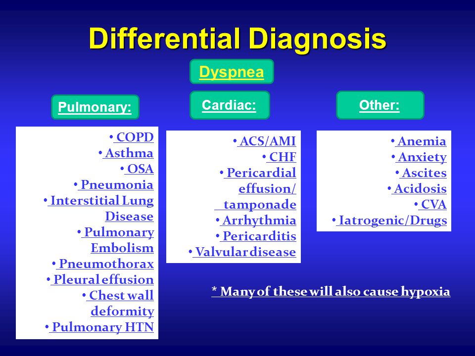 DYSPNEA : Is it the Heart or the Lung? - ppt video online 
