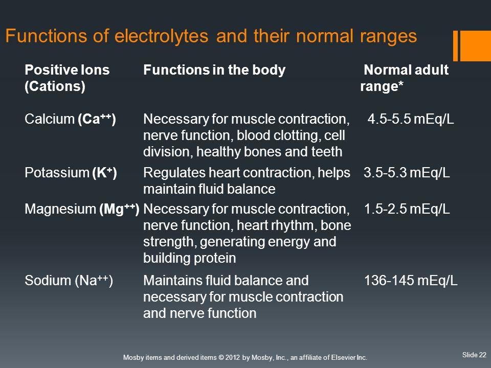 Functions of electrolytes and their normal ranges