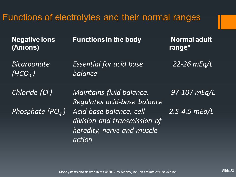 Functions of electrolytes and their normal ranges
