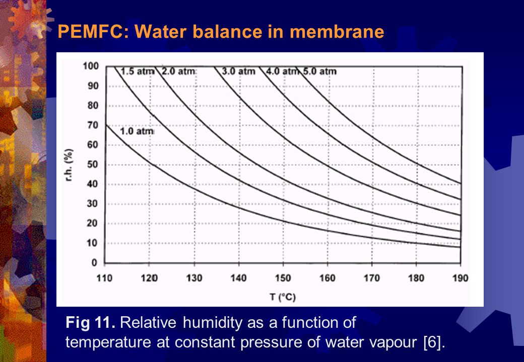 PEMFC: Water balance in membrane