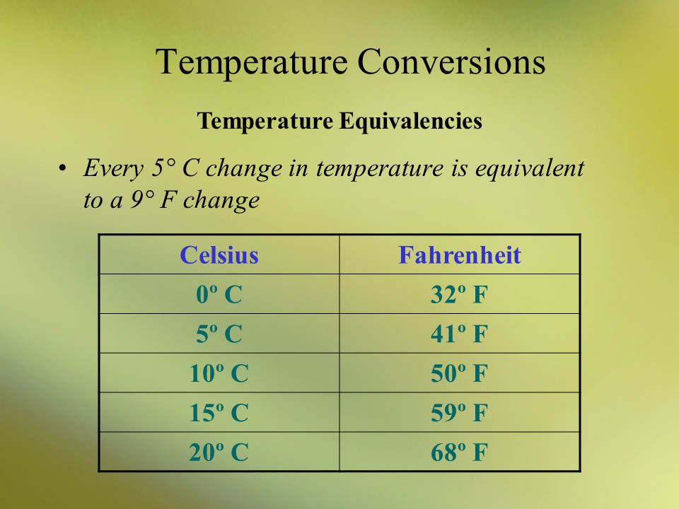 SOLVED: Convert the following temperatures from Fahrenheit to Celsius or  vice versa: F = 1.8C + 32 a. 45Â°F b. 40Â°C c. -20Â°C a. 45Â°F = C (Type an  integer or decimal