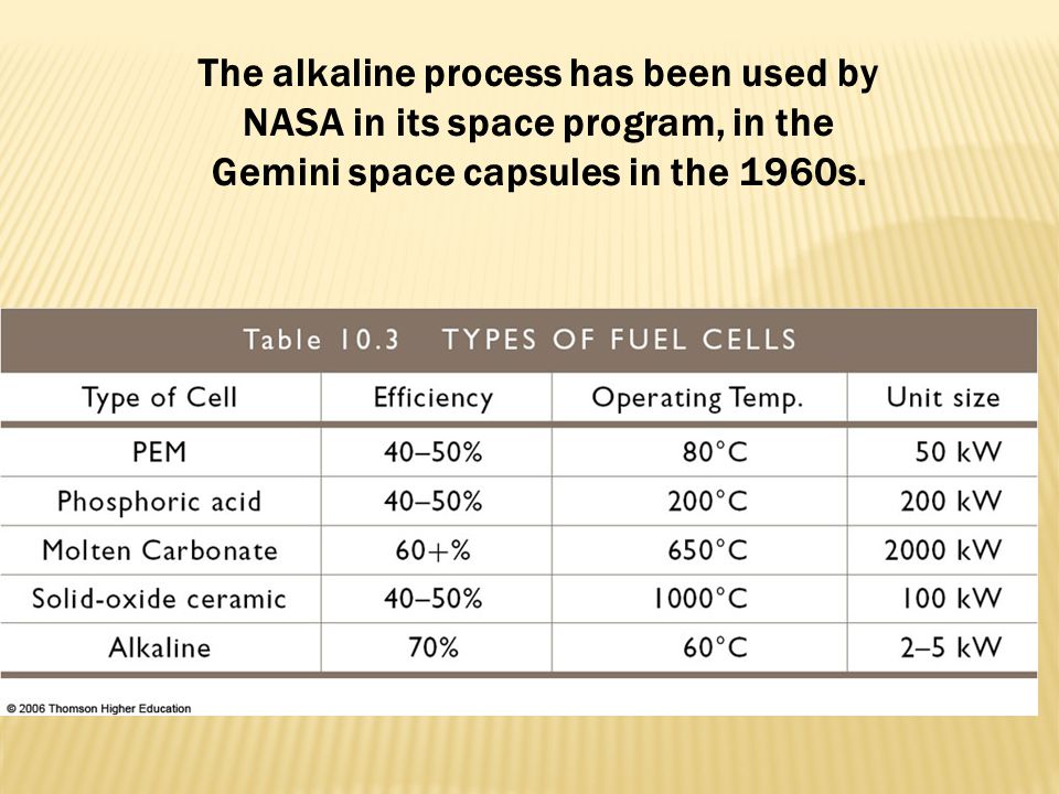 The alkaline process has been used by
