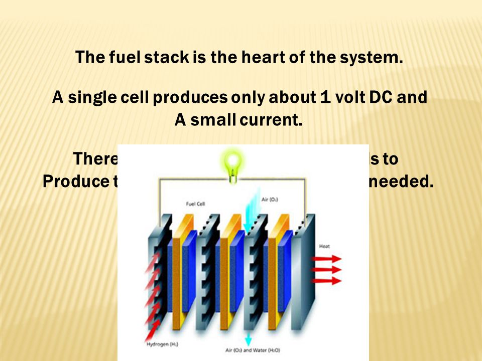 The fuel stack is the heart of the system.