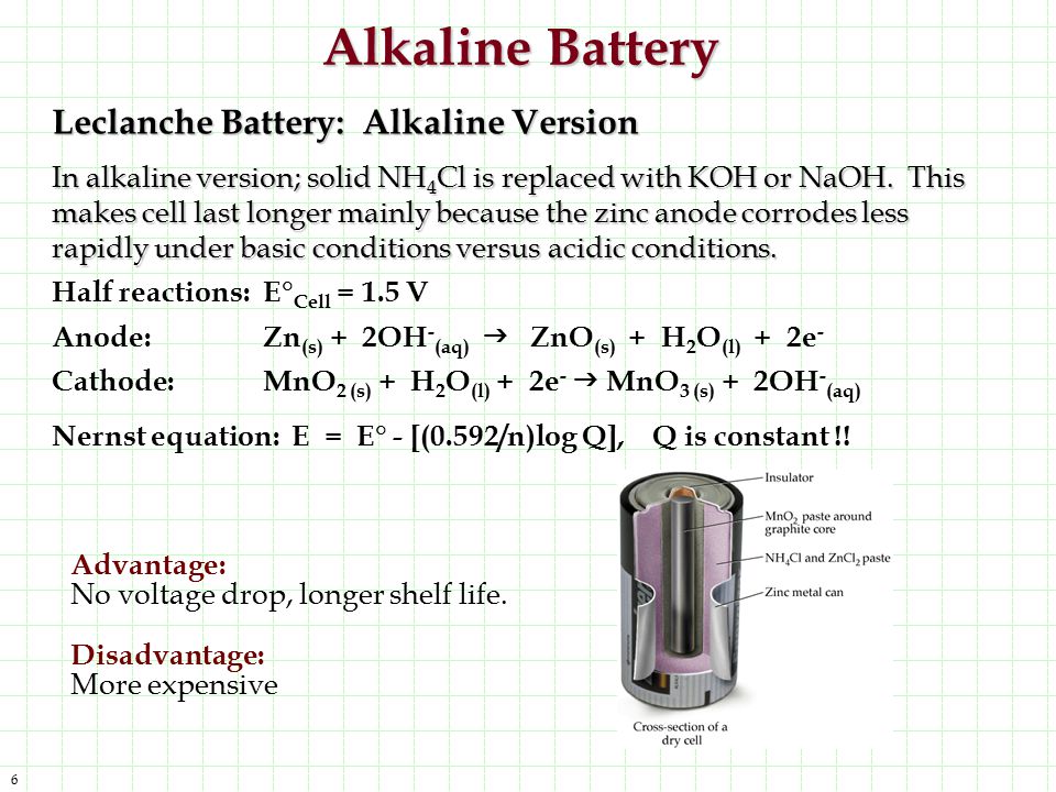 ensidigt Gymnastik følgeslutning Harnessing the Power of Voltaic Cells Batteries and Corrosion - ppt video  online download