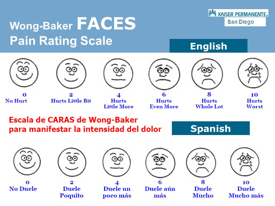 https://slideplayer.com/slide/3454197/12/images/9/Pain+Rating+Scale+Wong-Baker+FACES+English+Spanish.jpg