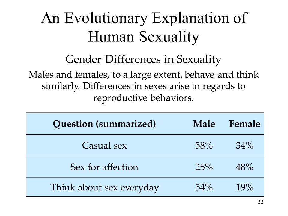 An Evolutionary Explanation of Human Sexuality