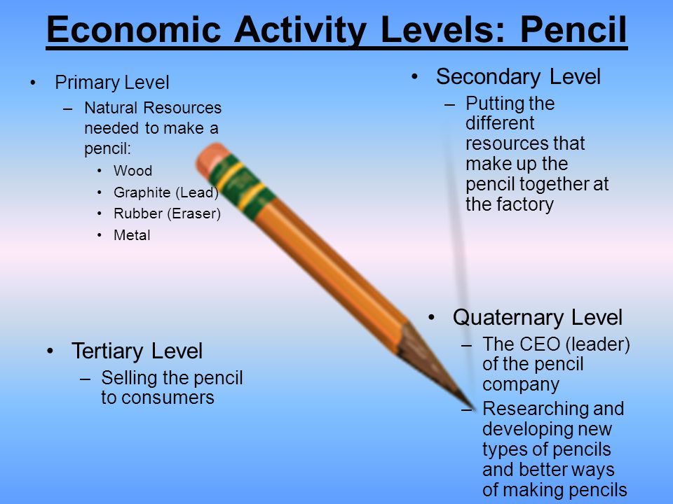 Image result for economic activities types