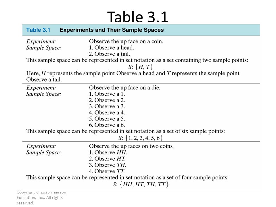 Table 3.1 Copyright © 2013 Pearson Education, Inc.. All rights reserved.