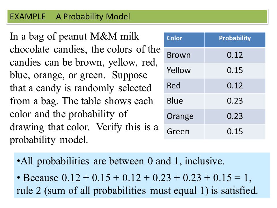 All probabilities are between 0 and 1, inclusive.
