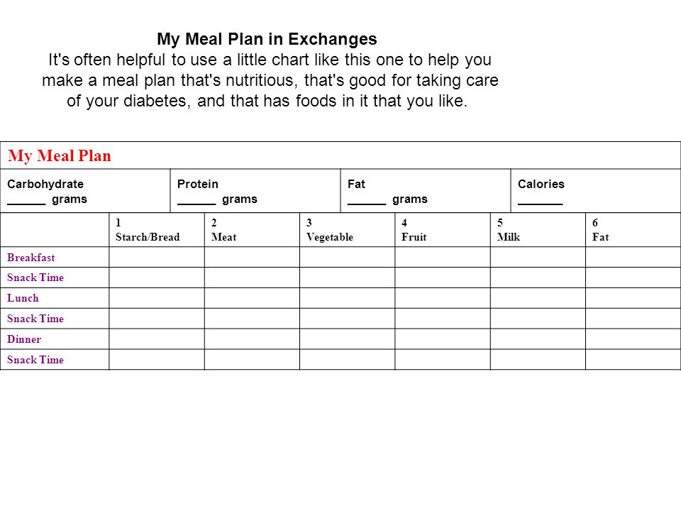 Diabetic Food Exchange Chart