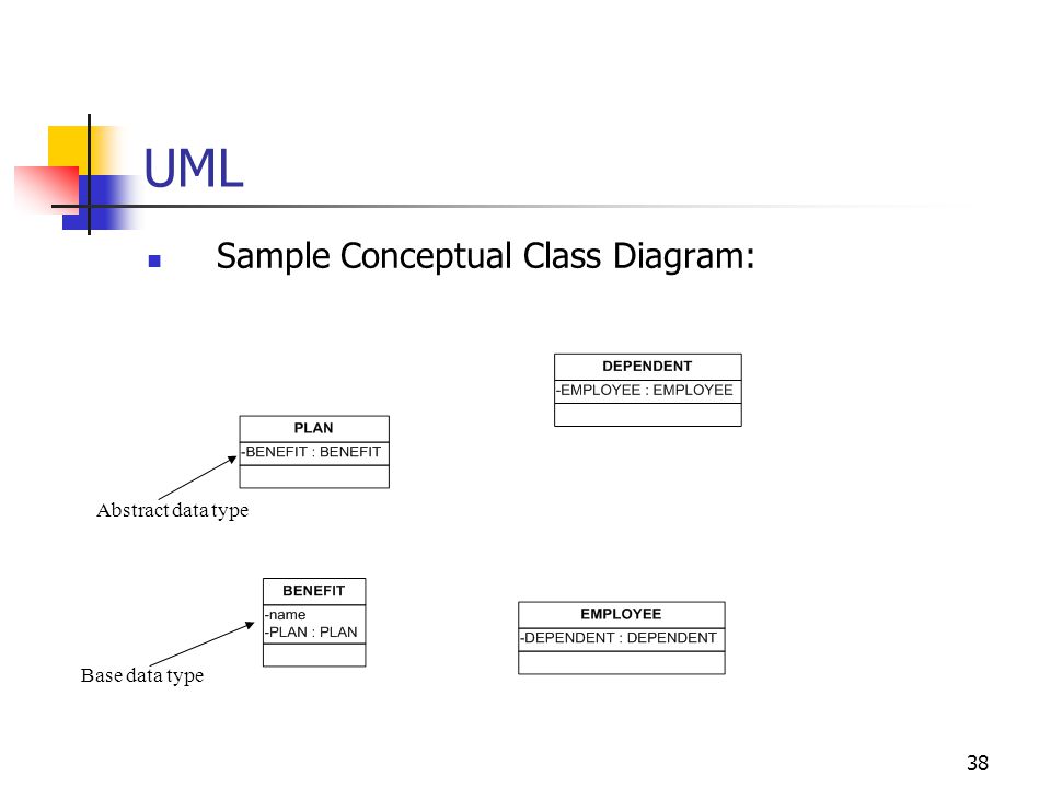 Database Design Lecture Ppt Video Online Download