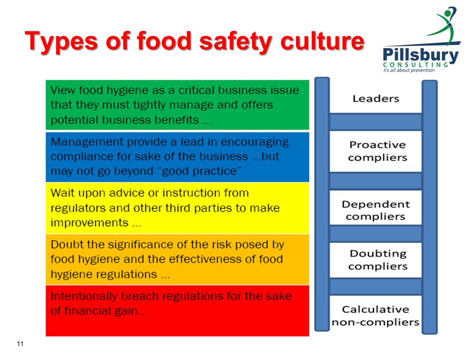Food Safety Culture And Effective Food Control Systems Ppt Download food-safety-culture-and-effective-food-control-systems-ppt-download