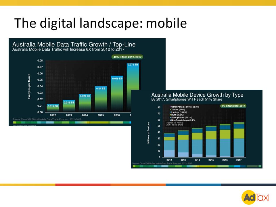 The digital landscape: mobile