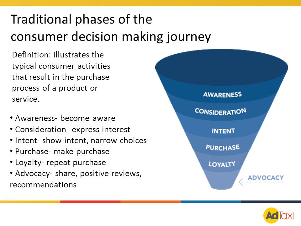 Traditional phases of the consumer decision making journey
