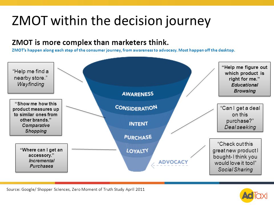ZMOT within the decision journey