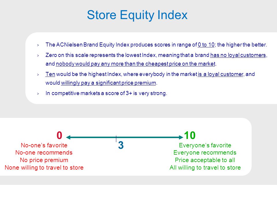 Store Equity Index No-one’s favorite No-one recommends