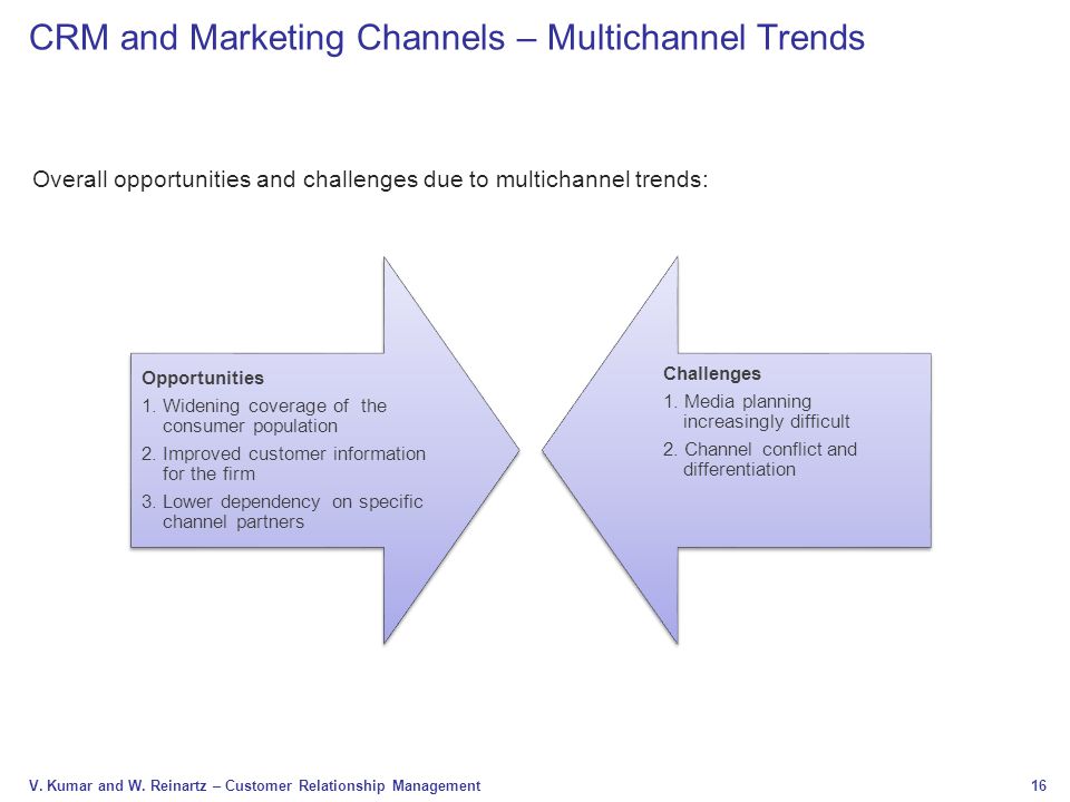 CRM and Marketing Channels – Multichannel Trends